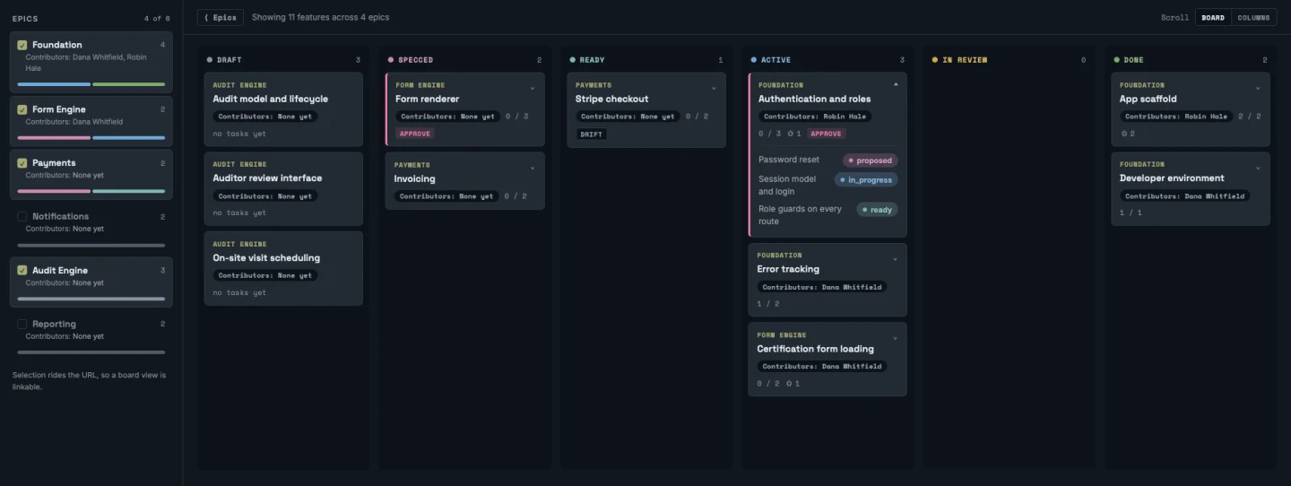 The Build board: features in six columns from Draft to Done, each card showing its epic, contributors, and tasks finished