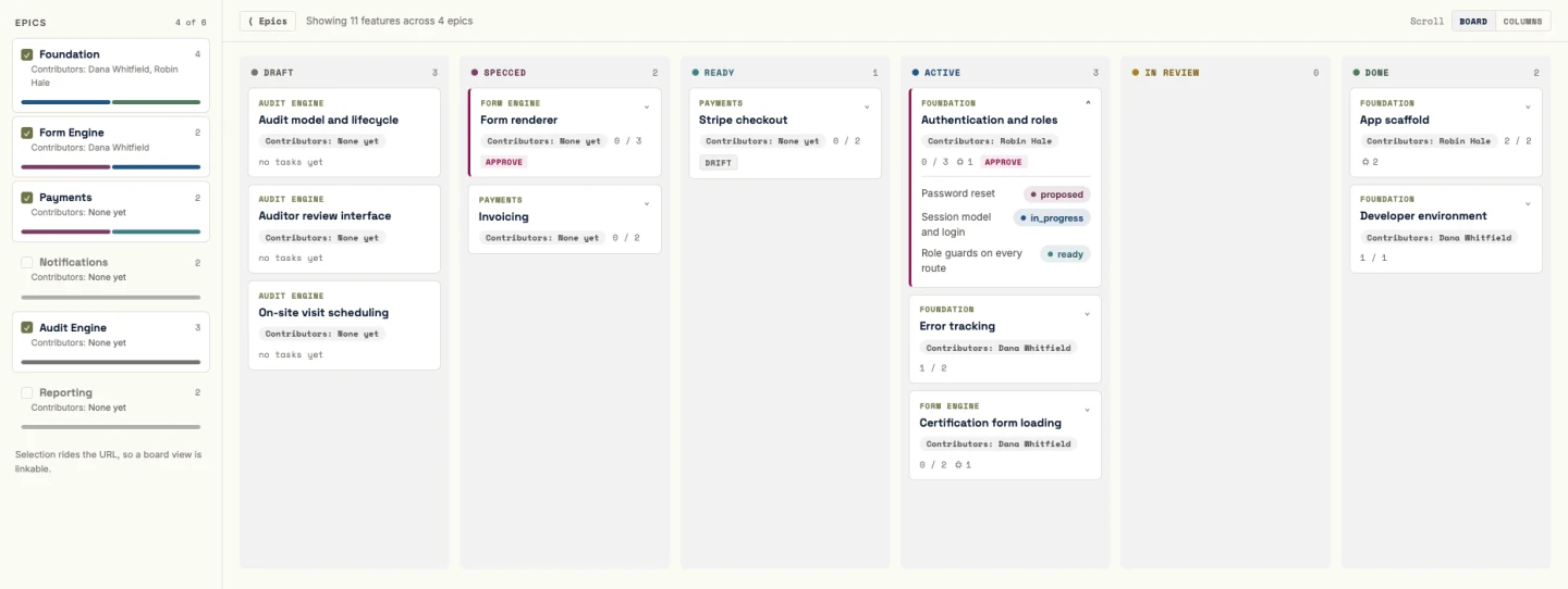 The Build board: features in six columns from Draft to Done, each card showing its epic, contributors, and tasks finished