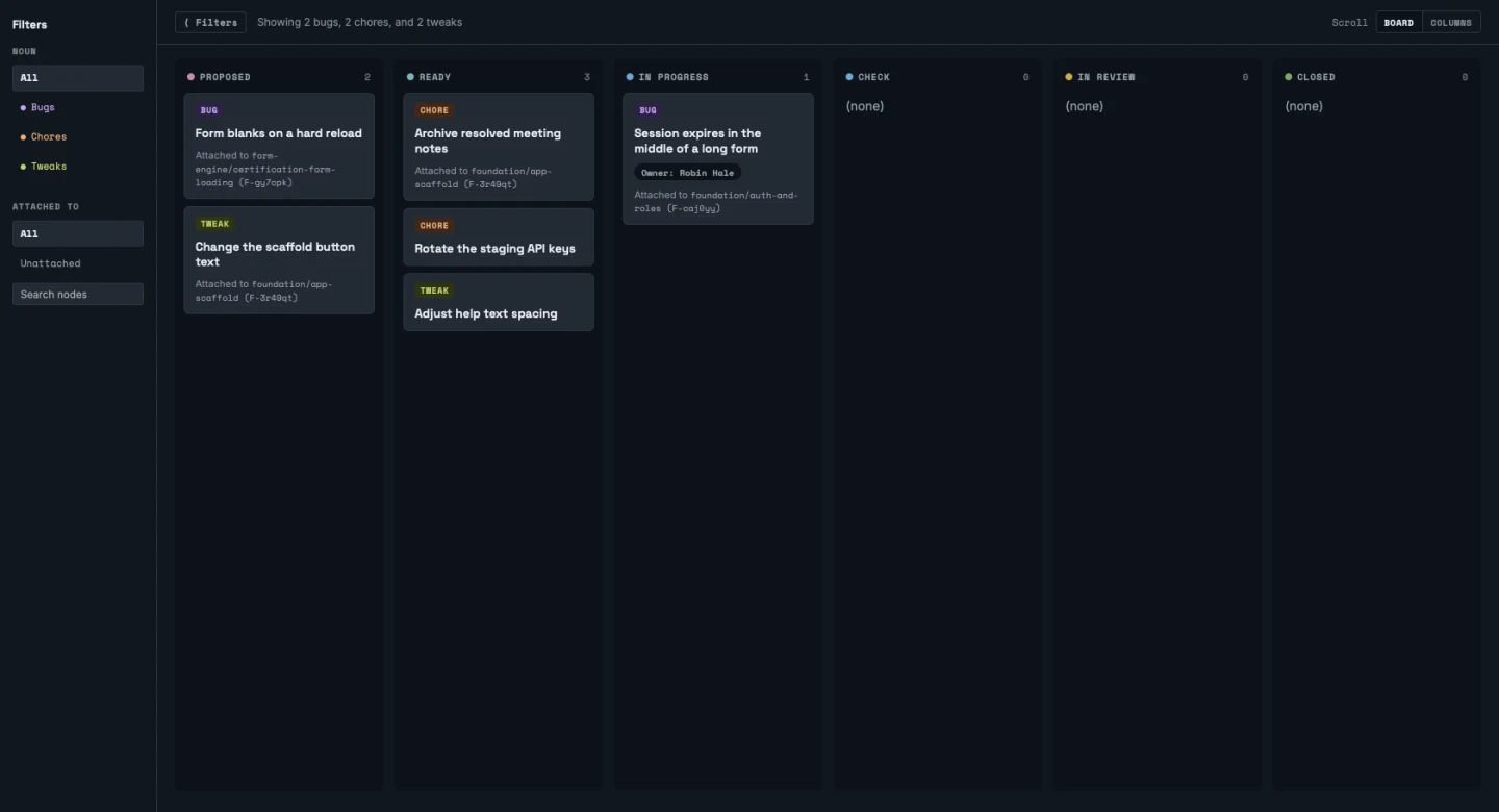 The Fix lens: six columns from Proposed to Closed, with first-class Bug, Chore, and Tweak work under the shared lifecycle, dark theme