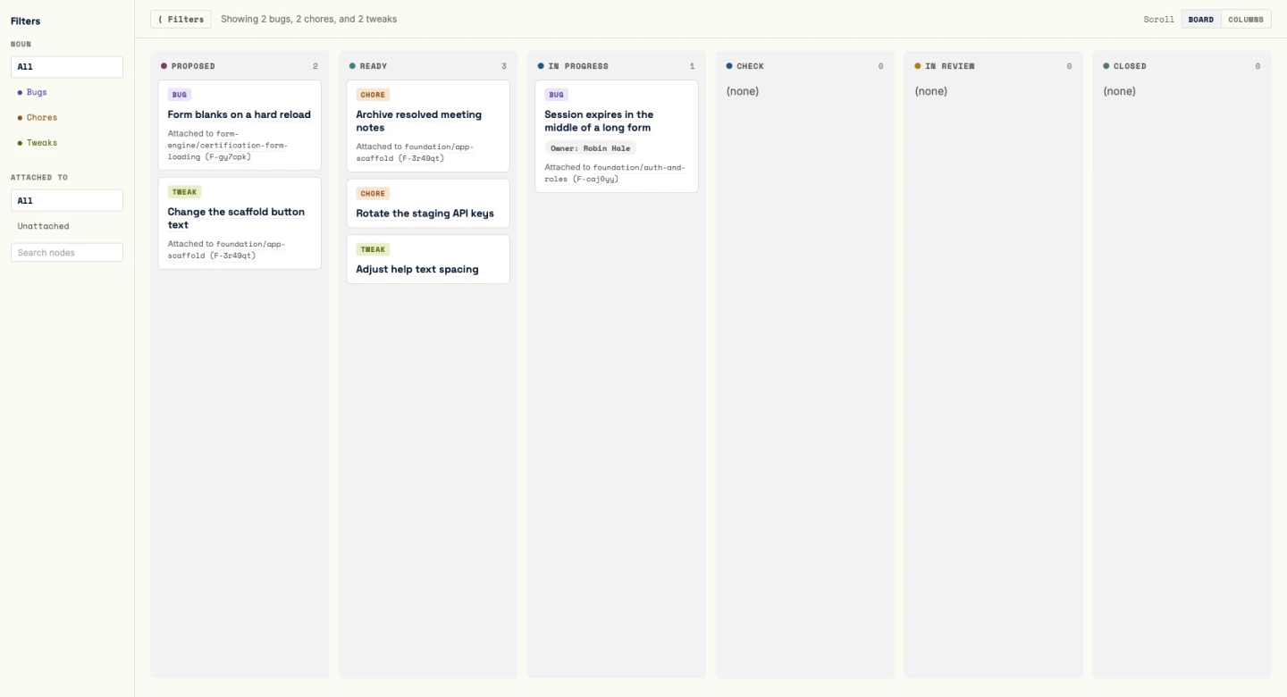 The Fix lens: six columns from Proposed to Closed, with first-class Bug, Chore, and Tweak work under the shared lifecycle, light theme